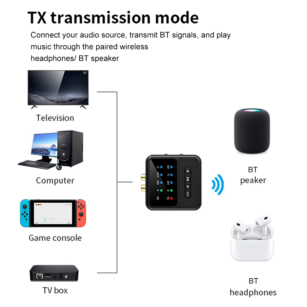 2 in 1 aptX 블루투스 5.4 오디오 수신기 송신기 3.5MM AUX RCA aptX-어댑티브 AD/HD/LL AAC 하이파이 스테레오 음악 무선 어댑터
