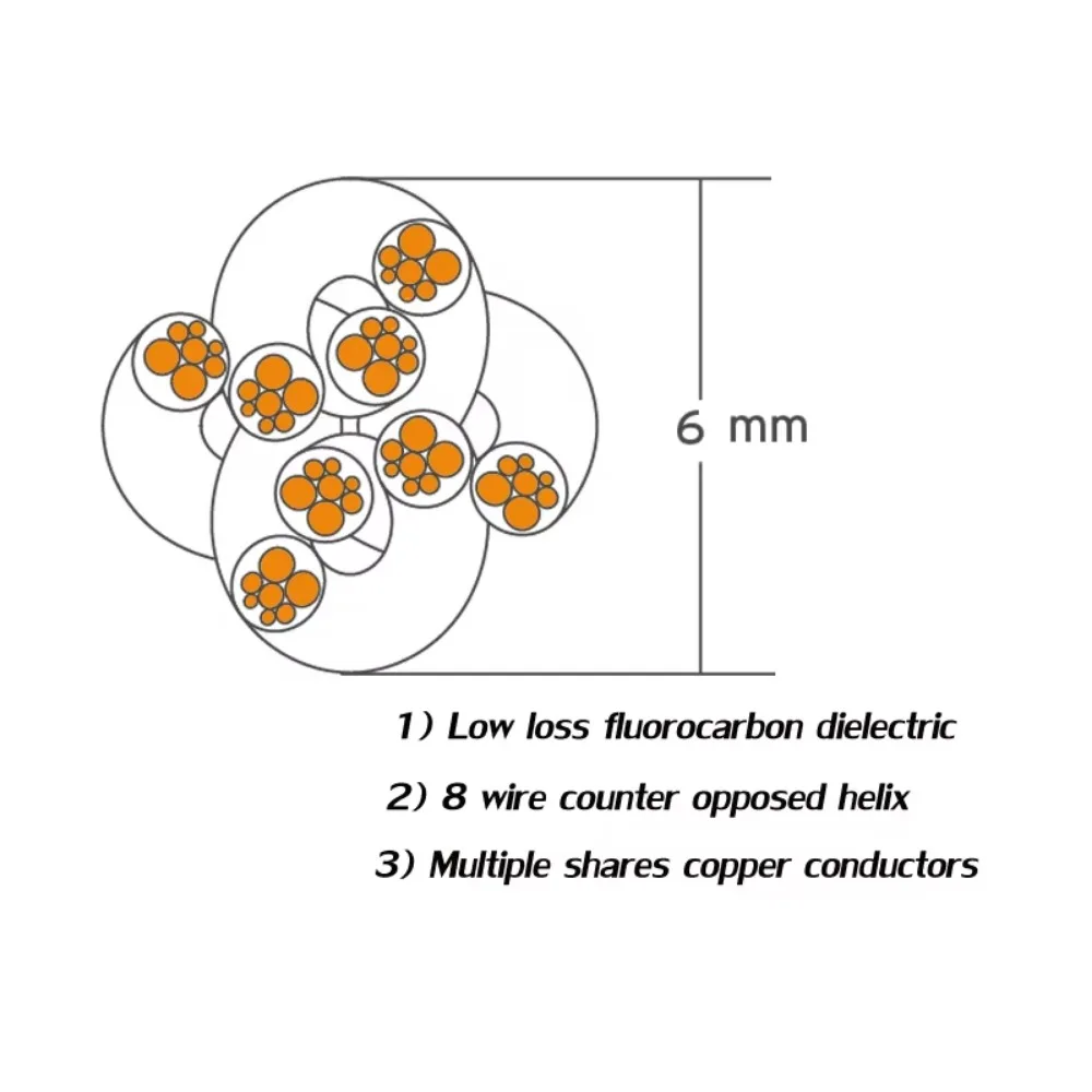 AMP/스피커용 스피커 와이어, 하이 엔드 4TC 스피커 케이블, OCC 구리 오디오 애호가
