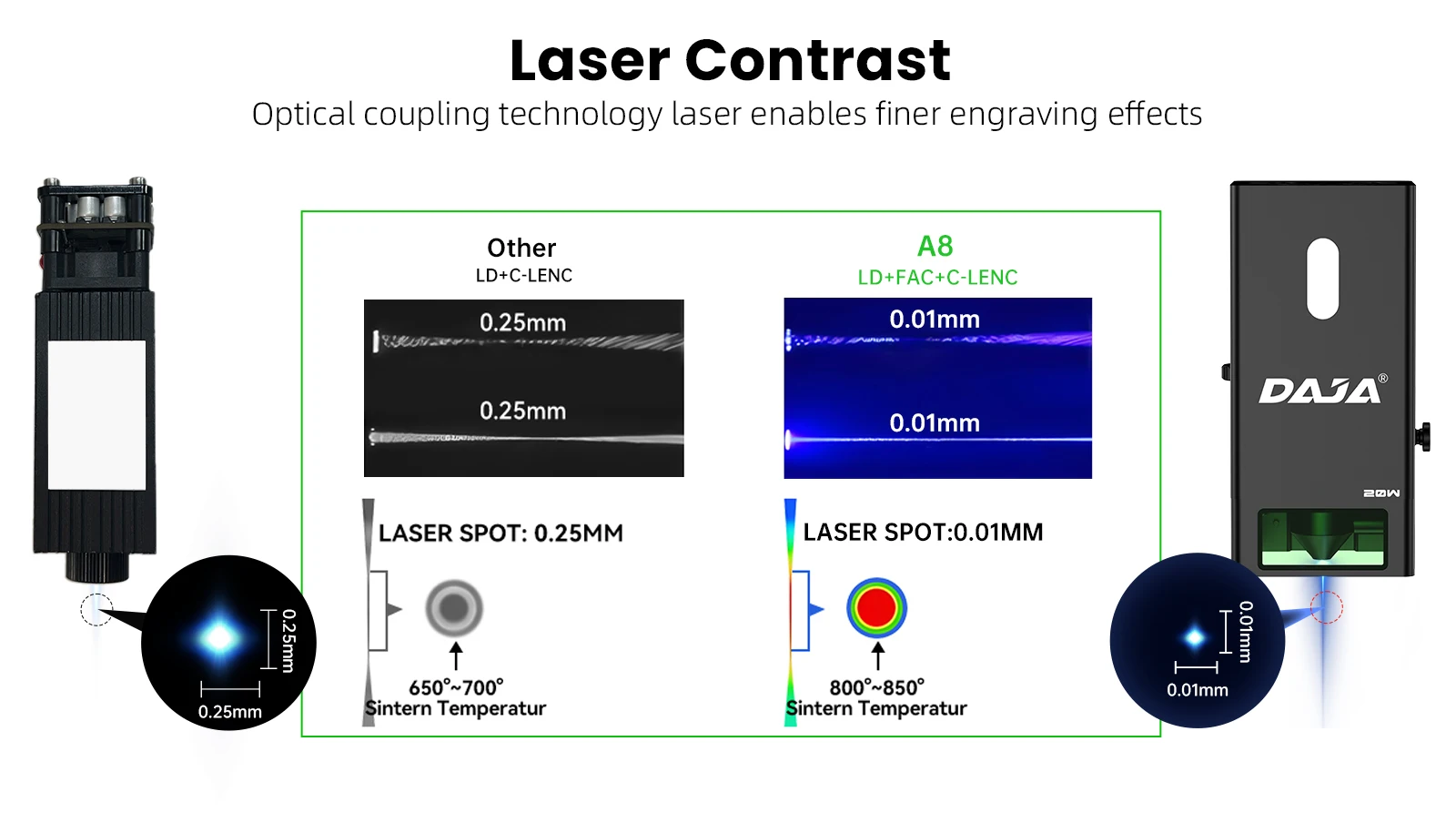 DAJA A8 Laser Cutter Engraver High precision Business Efficient Laser Engraving Machine for Metal Wood Acrylic Glass leather