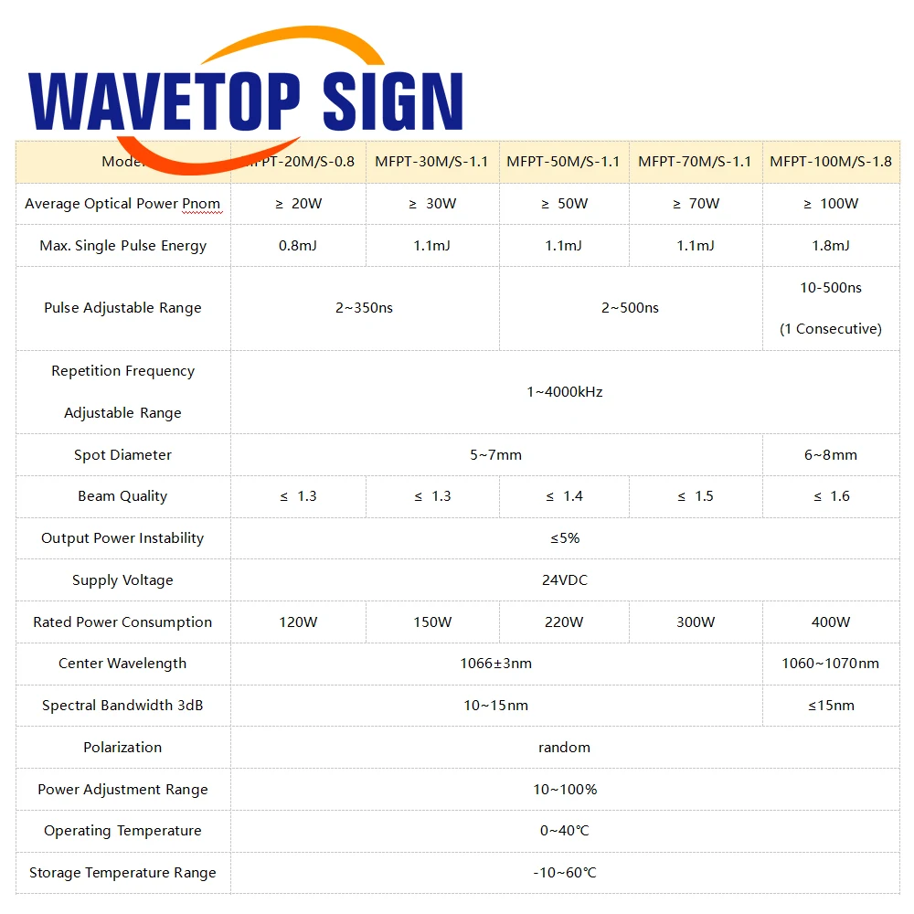 WaveTopSign MAX MFPT 20-100W MOPA Lebar Pulsa Disesuaikan Sumber Laser Serat Berdenyut 24VDC untuk Mesin Penanda Laser Serat