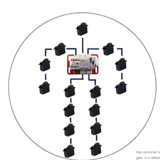SCS215 7.4 فولت 19 كجم ثنائي العمود النحاسي والعتاد التحكم التسلسلي حافلة المؤازرة لتعليم الجذعية/المنزل الذكي/الأتمتة الصناعية