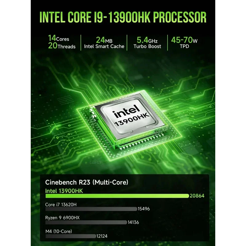 GMKtec K10 ミニPCワークステーション Intel Core i9-13900HK DDR5 5600MHz 3 * M.2 SSD NVMe 多彩なインターフェース 8 * USB WiFi6 BT5.2