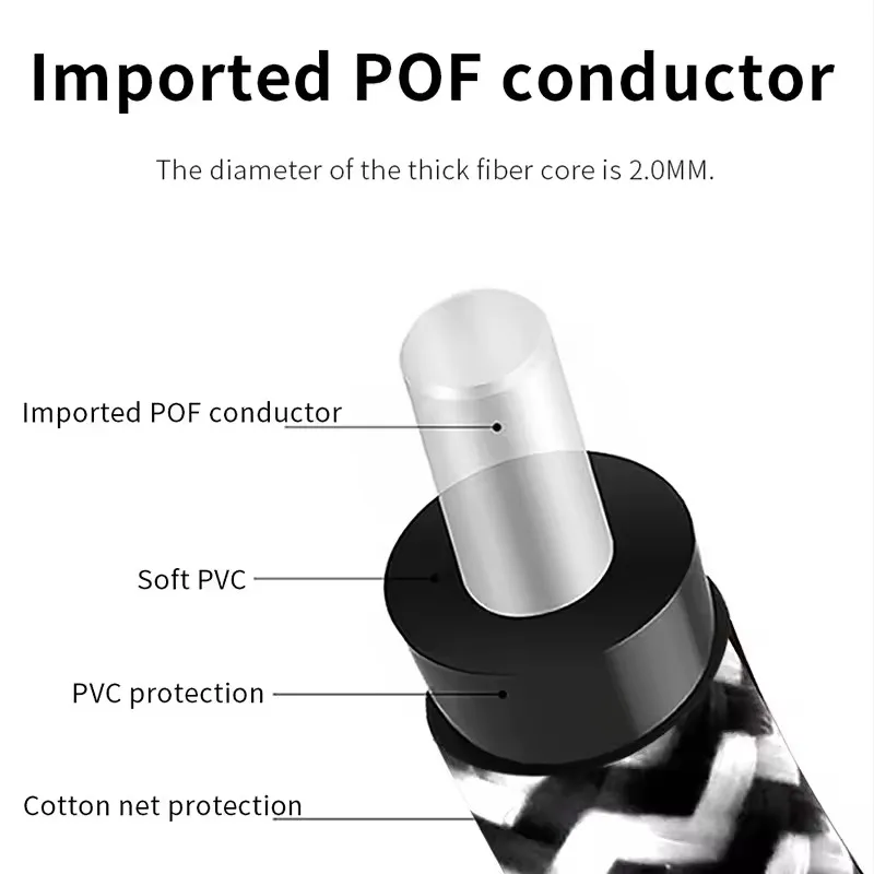 Yyaudio สายดิจิตอล TOSLINK สายลำโพงดิจิตอลสายออดิโอสายลำโพงใยแก้วนำแสงสำหรับทีวี PS3 Xbox DVD CD MINI Disc AV