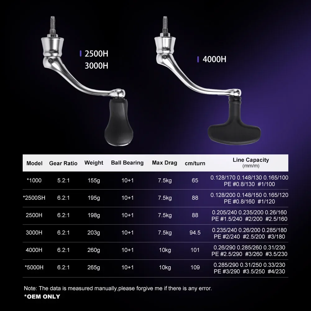 NOEBY Oneindige lichtgewicht anti-corrosie koolstofframe Inshore-spinmolen