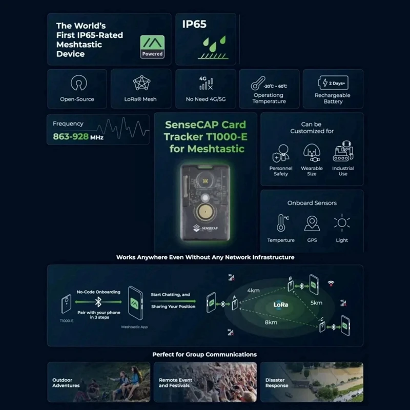 Lora Meshtastic Tracker Sensecap Card Tracker Sensecap Card Tracker T1000-E T1000-E Lora Meshtastic Tracker
