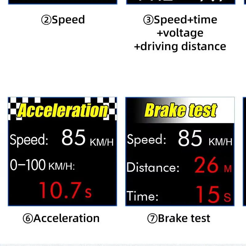 % OBD2+GPS Car Head Up Display HUD, Mini Digital Dashboard Speedometer RPM Meter, Water Temperature Voltage Overspeed Alarm