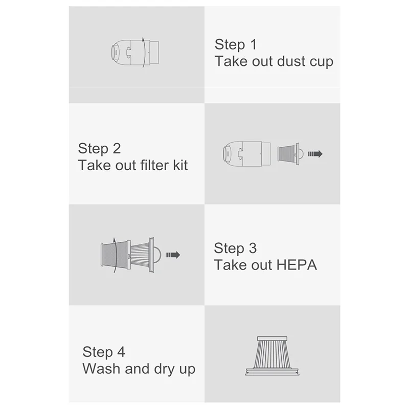 Hepa Filter for Xiaomi Mijia Handy Vacuum Cleaner SSXCQ01XY Spare Parts Home Mini Wireless Replacement Accessories B