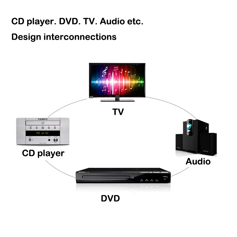 RCA Male To 2 RCA Male Connector Cable Dual Stereo Audio Wire Extension Cable AV For DVD TV CD Sound Amplifier