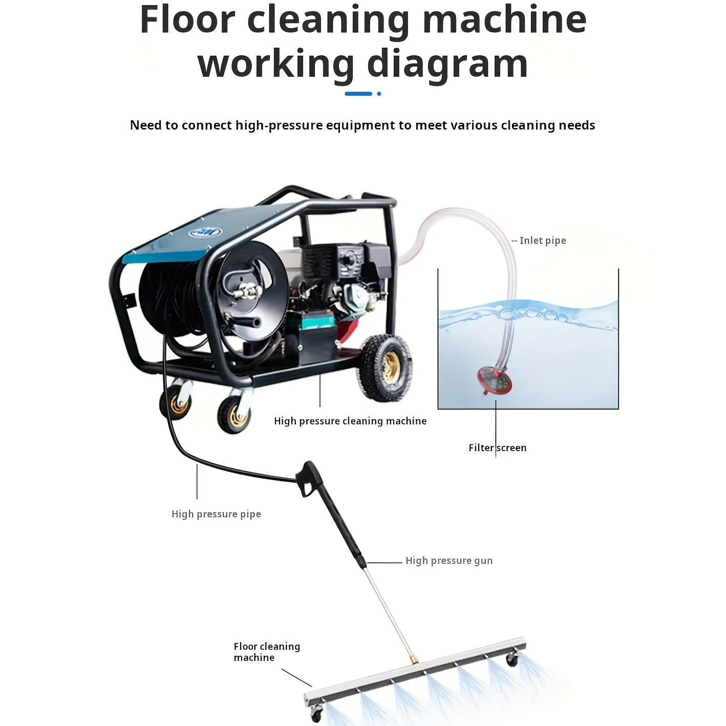 Undercarriage Pressure Washer Attachment, 65cm 4000psi Pressure Washer Water Broom with 1 Rod, 1/4 Quick Connector Muti Function