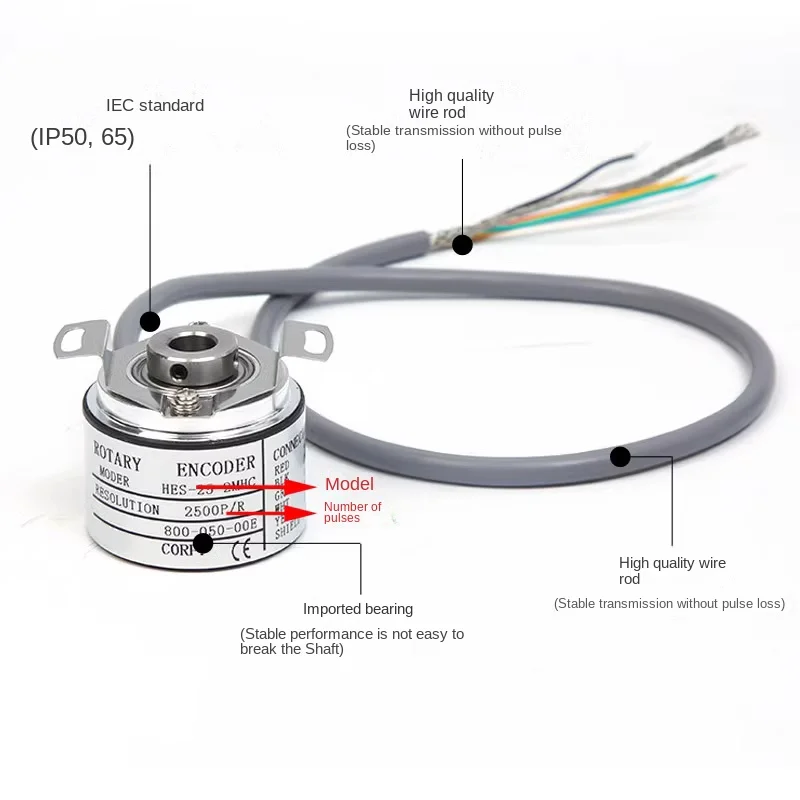 Internal secret control encoder OVW2-10-2MHT-1024-2MD-HES-01-2MHC- 25-06-036