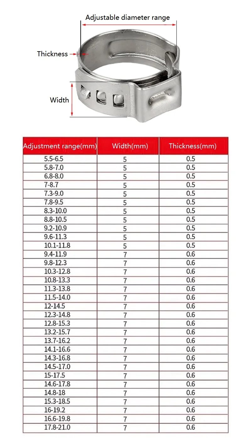 5,3mm-21mm 304 Edelstahl-Klemmringe, einohrige, stufenlose Rohrklemmen für PEX-Rohrverbindungen – Detail 1