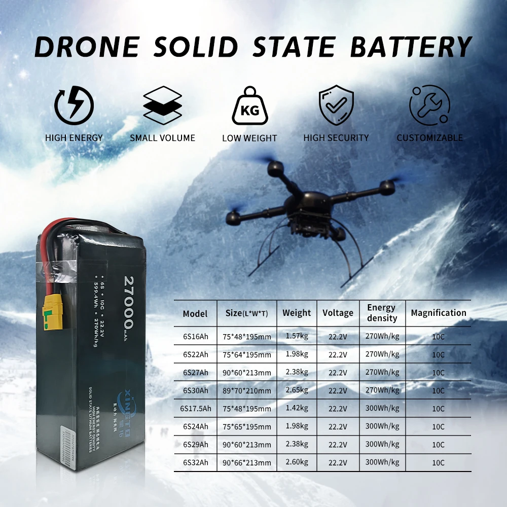 New Technology Rechargeable Solid State Lipo 6S 7S 12S 13S 14S 24S 16000mAh 22000mAh 27000mAh 30000mAh Drone Long Battery Life