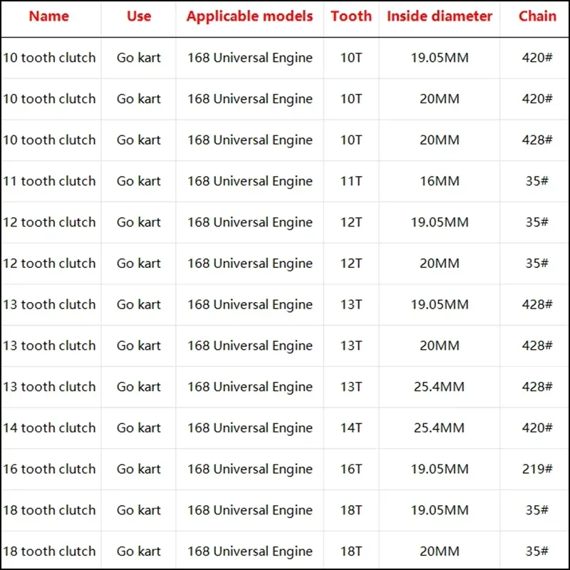16/19/20/25.4 مللي متر الطرد المركزي التلقائي مخلب 10/11/12/13/14/18 الأسنان مناسبة ل الذهاب كارت متعة كارت محرك الدراجة الصغيرة 35/420/428 # #5