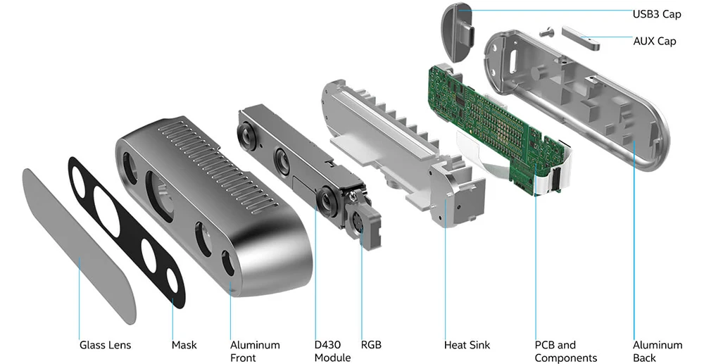 Imagem -03 - Realsense D435 Rgbd 3d Câmera Profundidade Módulo de Sensor Somatossensorial para Intel Binocular Visão Estéreo Esqueleto Rastreamento 3d Scanner