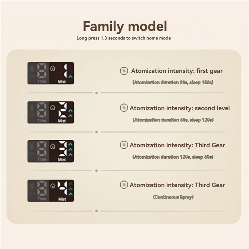 

KYCOR-Waterless Diffuser For Essential Oil 4 Mist Level Diffusers With Timing Auto-Off Home Nebulizer Air Freshener Diffuser