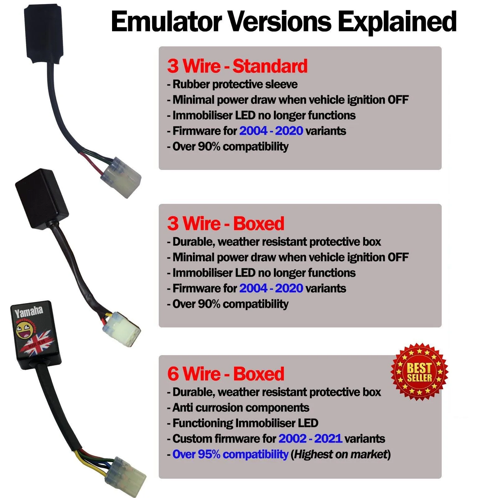 Fit for Yamaha Immobiliser Emulator 2002 - 2021 - MULTI MODEL