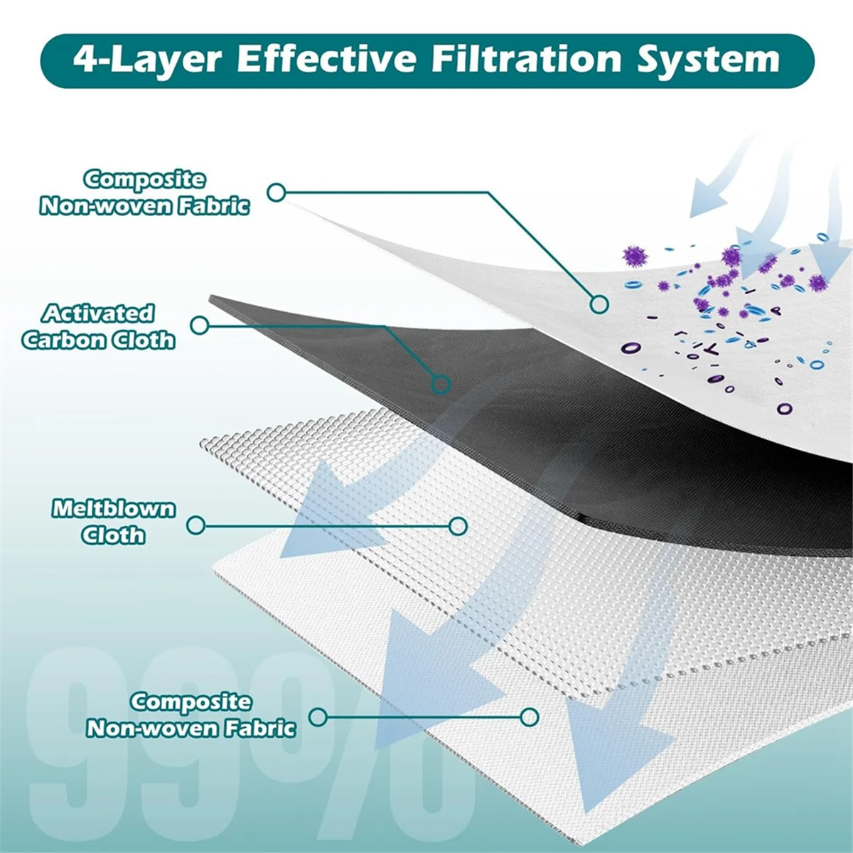 

Для деталей пылесоса Ecovacs Deebot X8 PRO OMNI/T50 OMNI