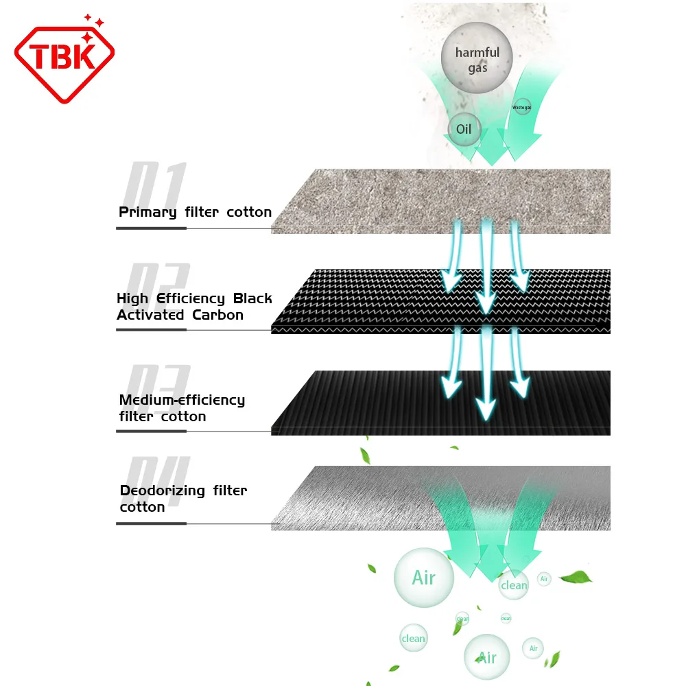 TBK 638 منقي رذاذ الدخان، القضاء على الدخان السام، 4 طبقات ترشيح فلتر الكربون المنشط الحقيقي، مرشحات امتصاص دخان اللحام