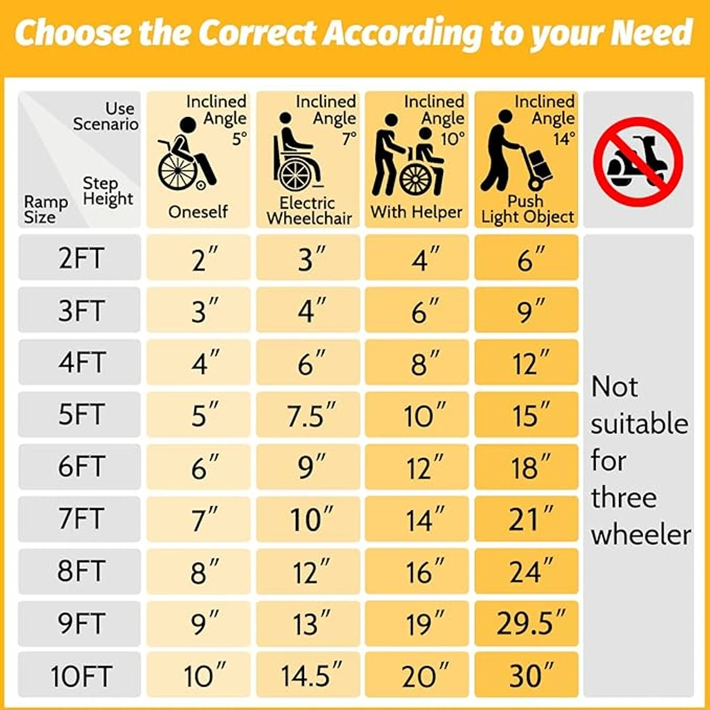 5FT Wheelchair Ramp for Home Steps, Portable Aluminum Wheelchair Ramp with Non-Skid Surface and Reflective Strips