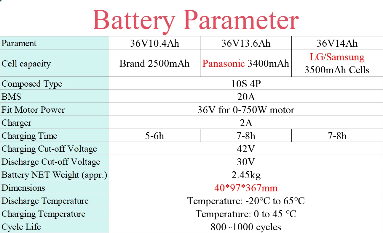 For 36V RichBit TUCANO Monster HB Ebike Battery 36V 10.4Ah 13.6Ah 14Ah ALX-003 DCH-003 Folding Electric Bike for RichBit TOP-016