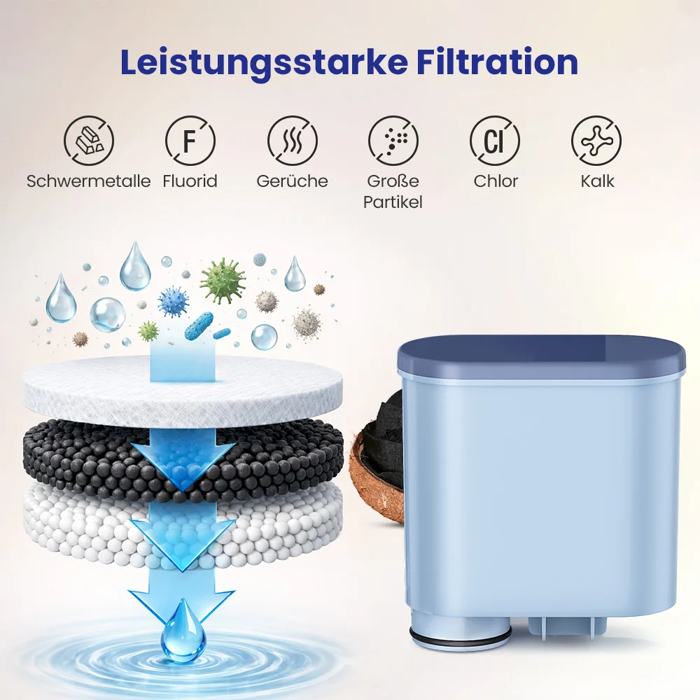 Reimol Neu 6 Stück Wasserfilter für Kaffeemaschinen, Ersatzfilter für Philips AquaClean CA6903/10 CA6903/22, kompatibel mit Saeco – Detail 3