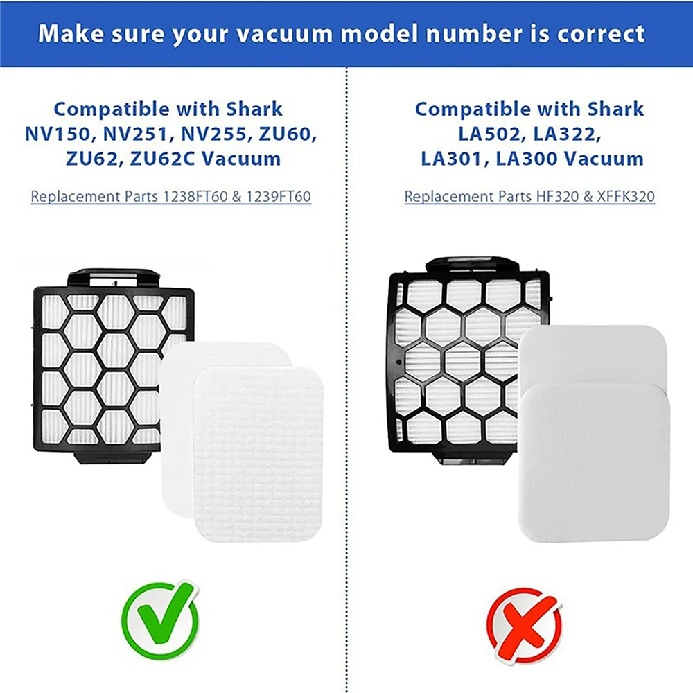 Filtro de espuma HEPA de repuesto para aspiradora Shark ZU60 ZU62 ZU62C NV251 NV255 NV150 NV151, cartucho de filtro, 2 piezas