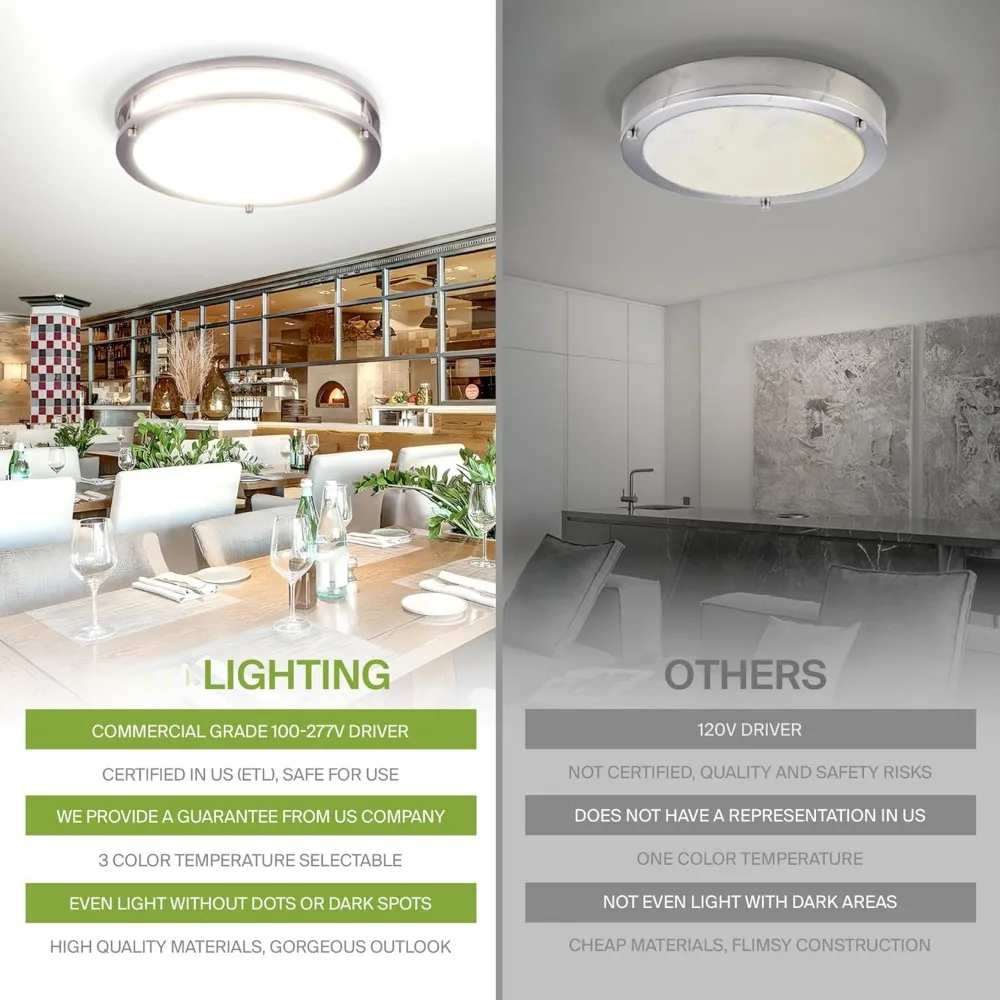 LED 16 Inch Round Flush Mount Light Fixture 24W 2150LM 3000K-5000K 100-277V , Dimmable, Battery Backup,Close to Ceiling Lamp