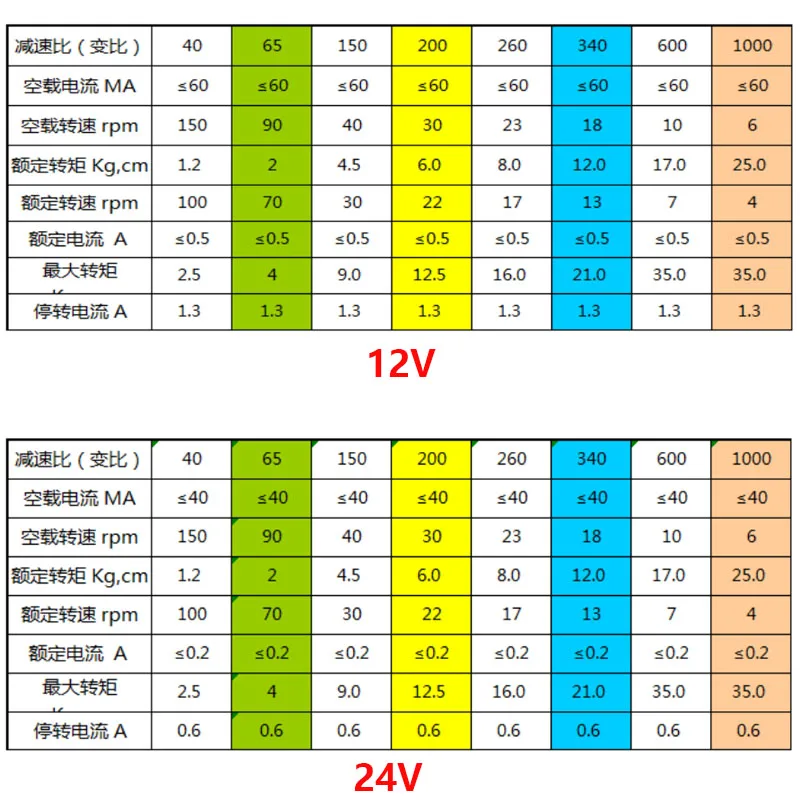 JGY370 تيار مستمر 6 فولت 12 فولت 24 فولت توربو دودة محرك معشق 6 مللي متر D رمح عزم دوران عالي صندوق التروس تخفيض المحرك الكهربائي #6
