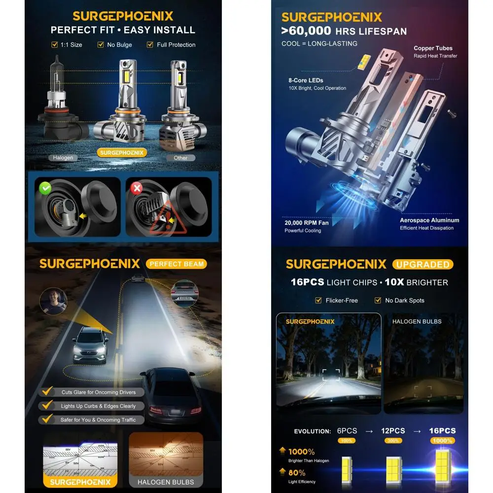 

Super Bright 120,000LM LED Light Bulbs, 2025 Updated, 6500K Cool White, 1000% Brighter, Mini Size, Pack of 4