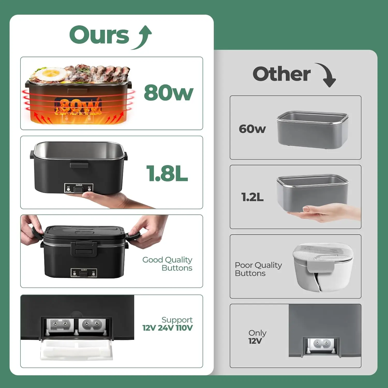 صندوق غداء كهربائي سعة 1.8 لتر، مفتاح تشغيل/إيقاف، 12/24 فولت/110 فولت، سخان طعام محمول للسيارة والسفر، أسود #5