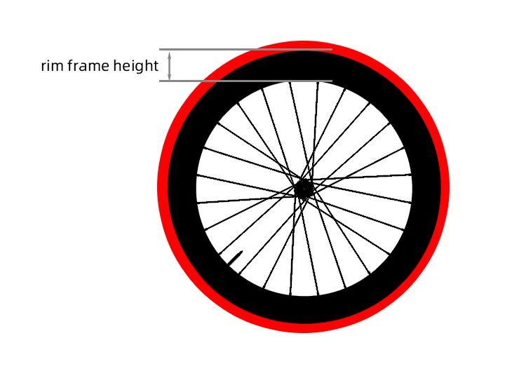 10 Stück Rennrad-Schlauch 700C Fahrrad TPU-Schlauch 700x23/25/28/30/32C TPU-Innenschlauch mit Presta-Ventil 45/65/80mm – Detail 4