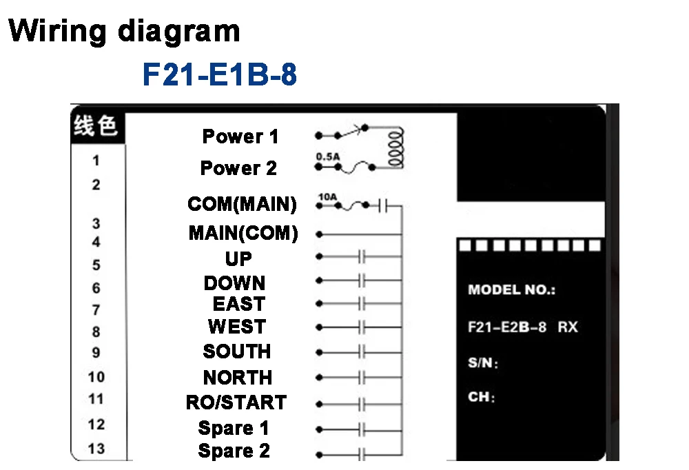 2 transmitters + 1 receiver industrial remote controller switches 8 Channels keys Direction button Hoist Crane F21-E2B-8 12V 24V