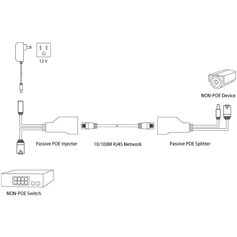 حاقن بو السلبي ومجموعة التقسيم لكاميرا IP ، وحدة تزويد الطاقة ، كابل ، RJ45 ، 12-48 فولت ، 1 زوج #3