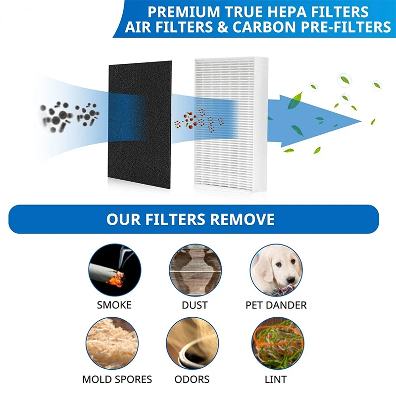 For HPA300 Replacement Filters 3 Pack HEPA Filter & 8 Pack Carbon Pre-Cut Pre Filters Suitable For Honeywell HPA300