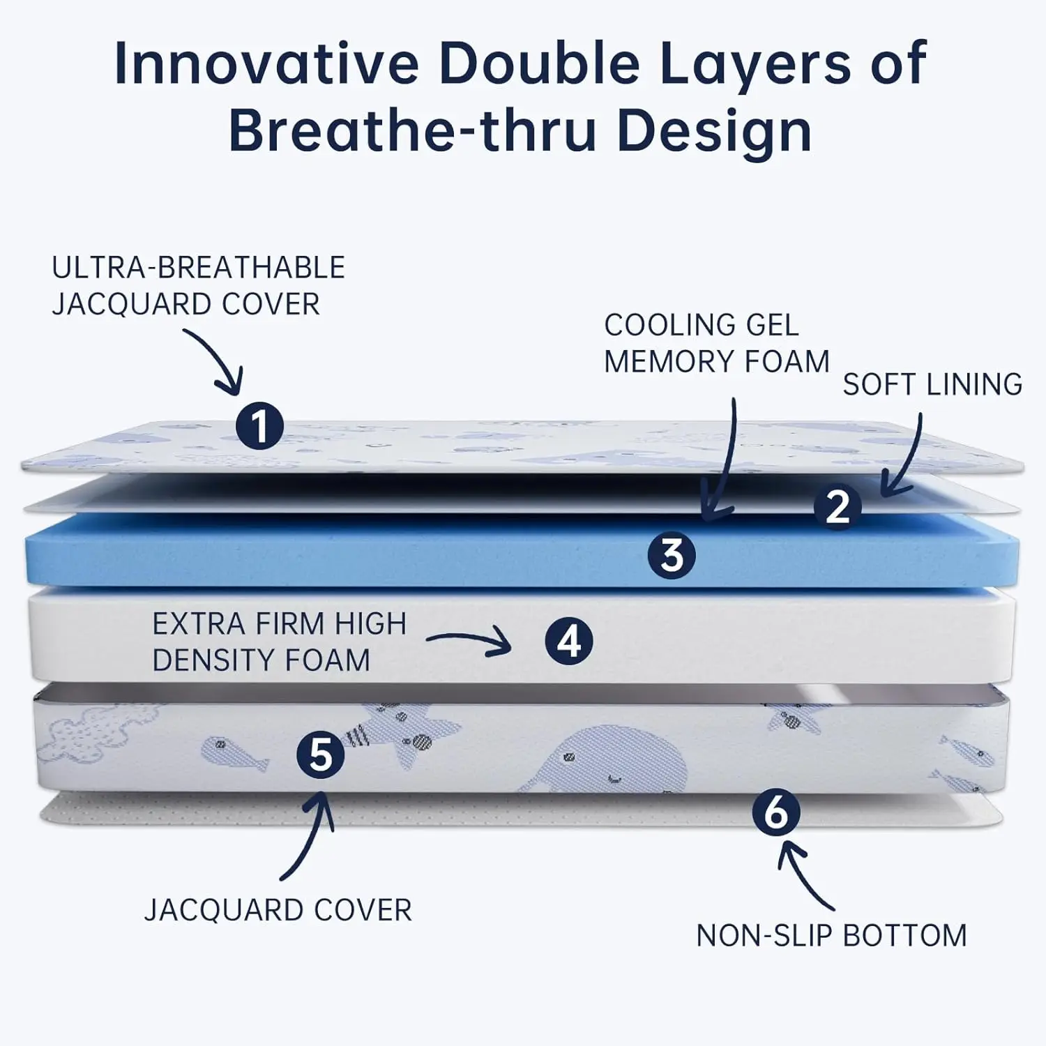 

Pack And Play Mattress,Breathable Dual Sided Premium Memory Foam 38""X26"" Pack N Play Mattresses Pad,Thick Mattress For Pack N