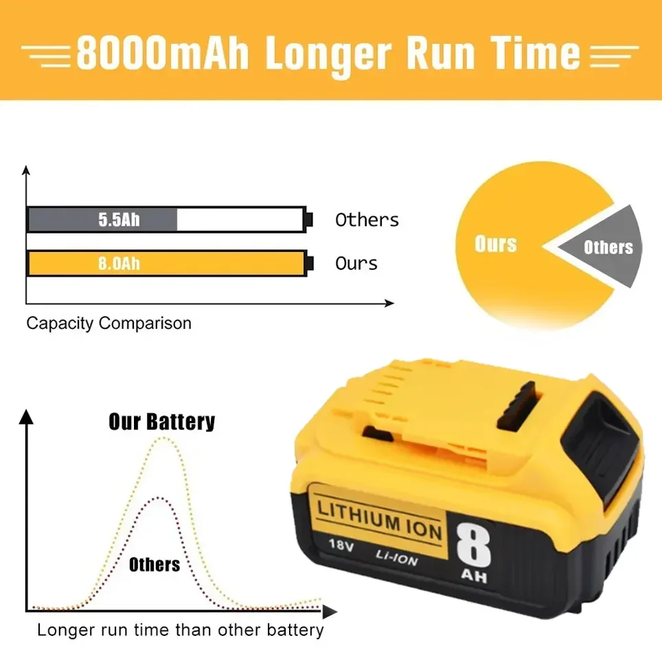 Bateria de lítio para ferramentas elétricas DeWalt, 18V, 5Ah, 6Ah, 8Ah, 18650, DCB184, DCB200, conjunto de ferramentas elétricas recarregáveis, 20V,