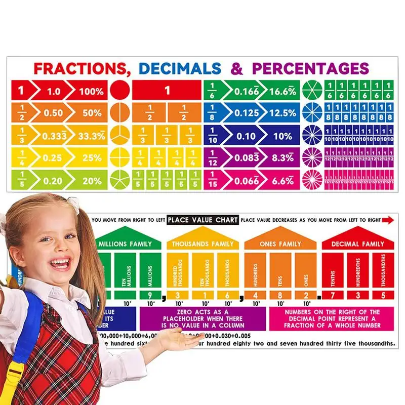 Educational Math Posters Fraction/Decimal/Percentage Mathematics Decor Classroom Decorations Waterproof Large Size For Teachers