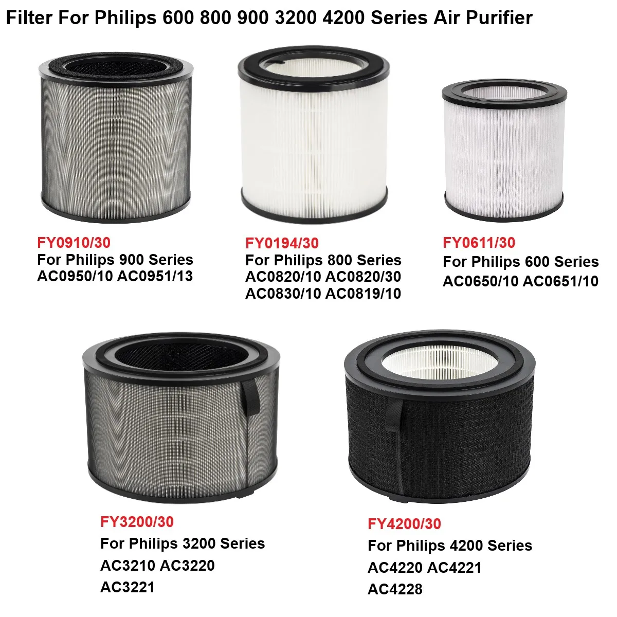 فلتر هواء لجهاز فيليبس AC0950/10 AC0951/13، AC0820/10 AC0830/10، AC0650/10 AC0651/10، AC3210 AC3220، AC4220 AC4228 لتنقية الهواء