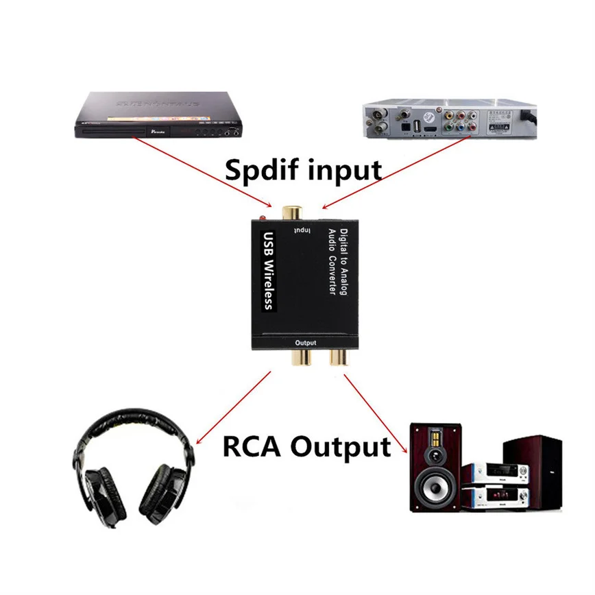 Wzmacniacz USB DAC cyfrowy na analogowy konwerter Audio z światłowodem Bluetooth Toslink koncentryczny sygnał do dekoder dźwięku RCA R/L