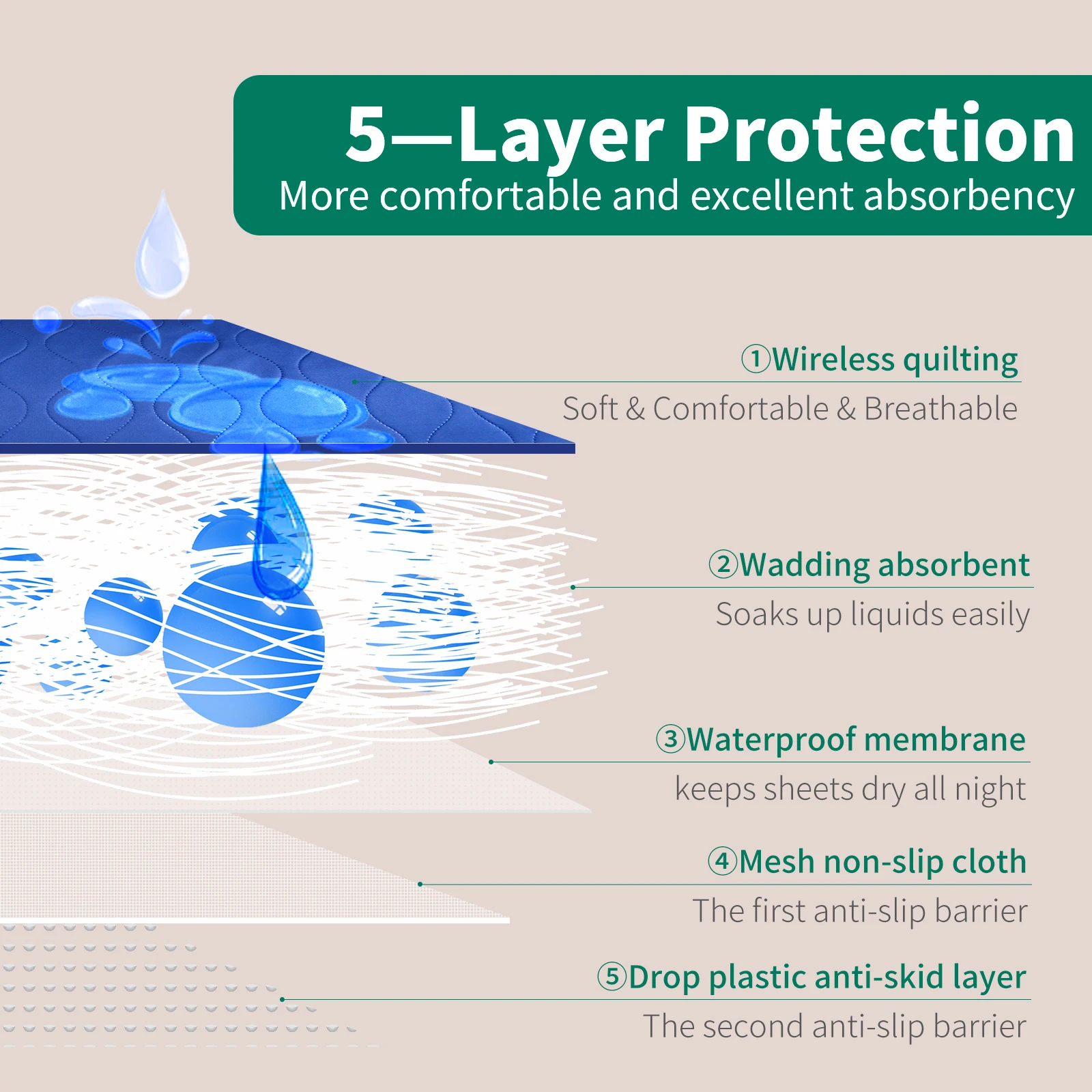 Waterproof Mattress Protector, Single Fitted Water Proof Pee Protective Sheet,Washable, Soft