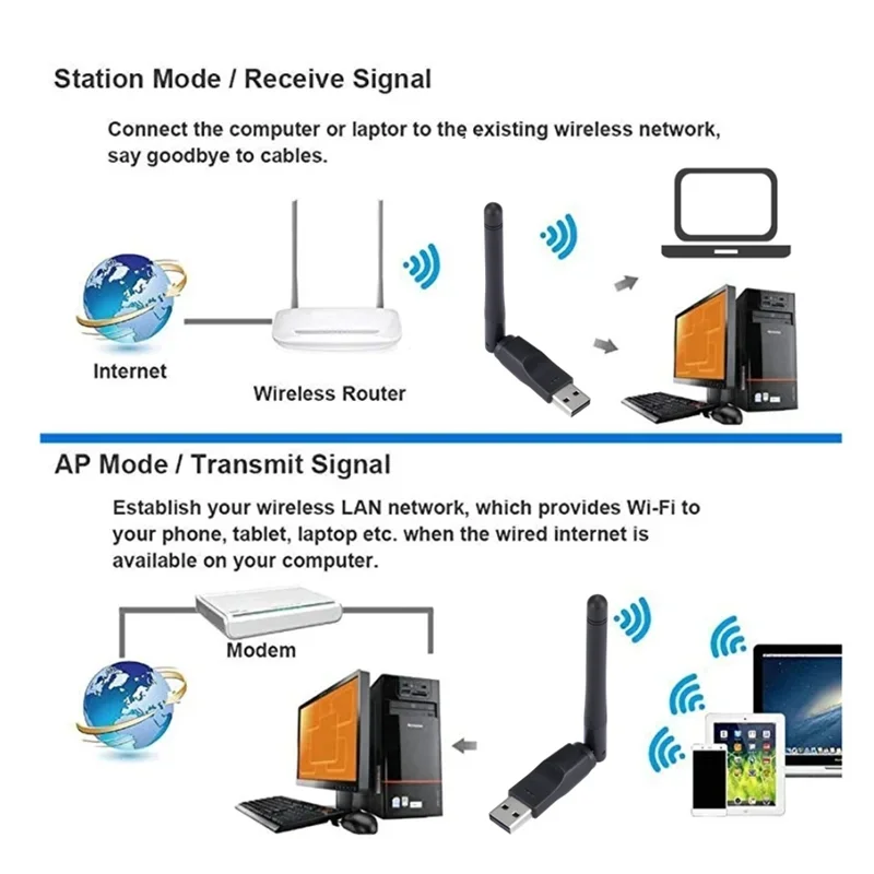 150Mbps MT7601 USB صغير واي فاي محول 2.4 جيجا هرتز بطاقة الشبكة اللاسلكية 802.11 b/g/n استقبال واي فاي LAN دونغل لمجموعة صندوق علوي للكمبيوتر المحمول