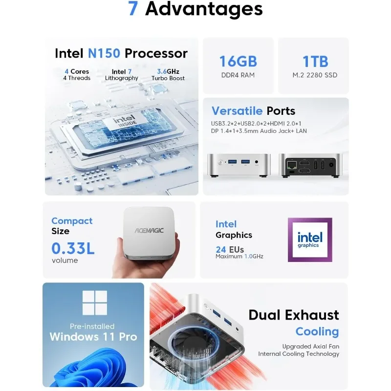 أجهزة كمبيوتر صغيرة V1، Intel Twin Lake N150 (Turbo 3.6 جيجا هرتز)، 16 جيجابايت DDR4 RAM 1 تيرابايت M.2 SSD كمبيوتر مكتبي صغير، 4K HDMI DP،