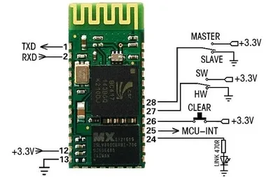 BC04-B master-slave Bluetooth-compatible Serial Port Adapter Bluetooth-compatible Serial Module  To Serial Module Board