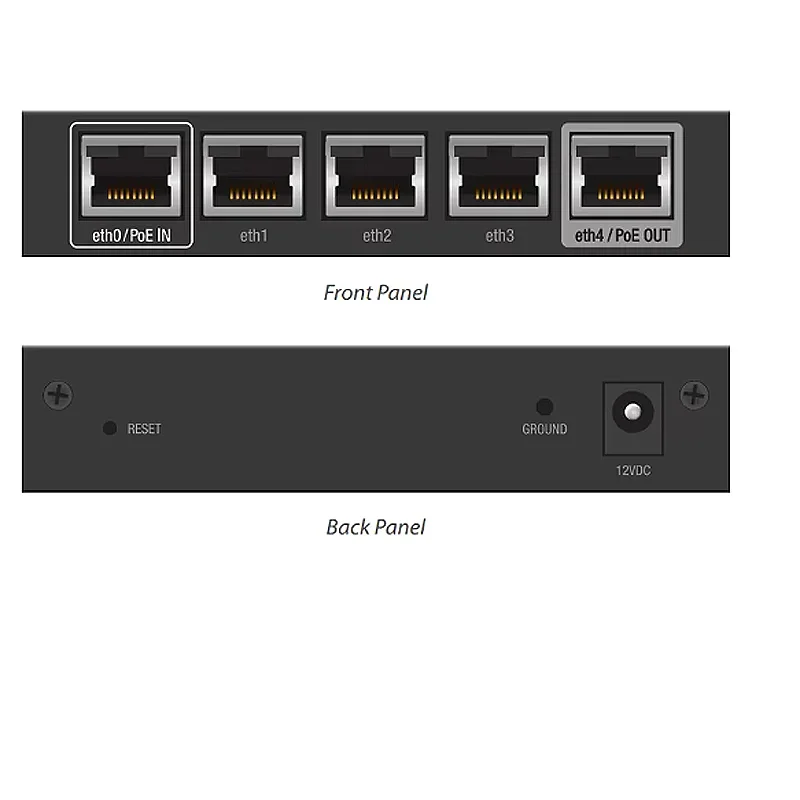 UBIQUITI ER-X Router EdgeRouter X Advanced Gigabit Ethernet Router 256 MB Speicher 5x Gigabit RJ45 Ports PoE Switch