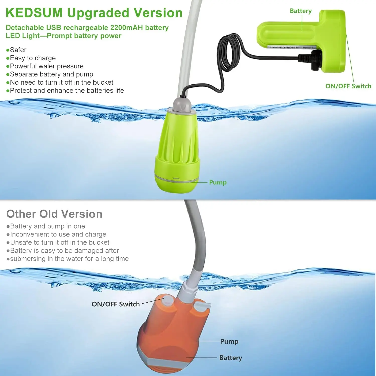Pompe de douche de camping rechargeable portable avec batterie USB, idéale pour les voyages et la randonnée en plein air
