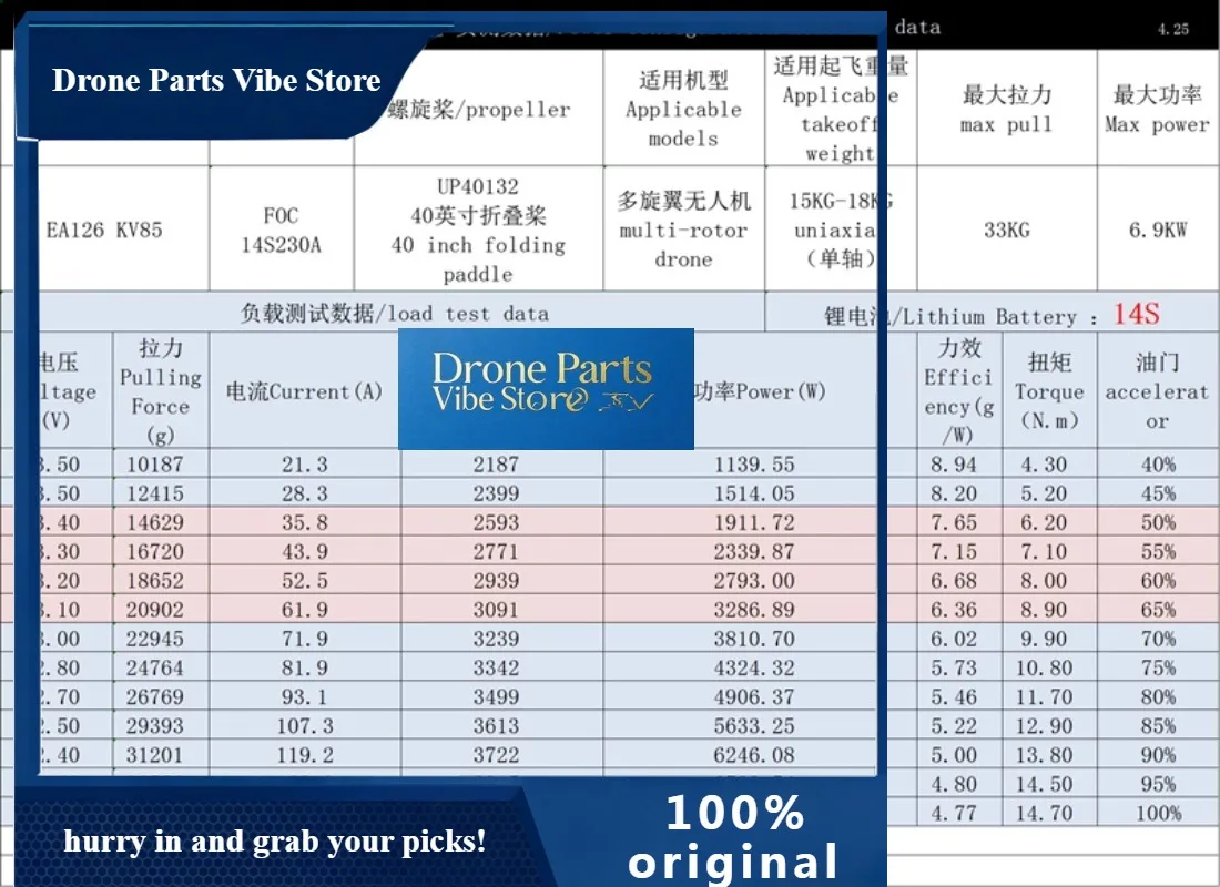 Drone PartsEAGLEPOWER PX18 FOC Power System With ESC Propeller For Hobbywing X11 Multi-rotor Industrial Drone