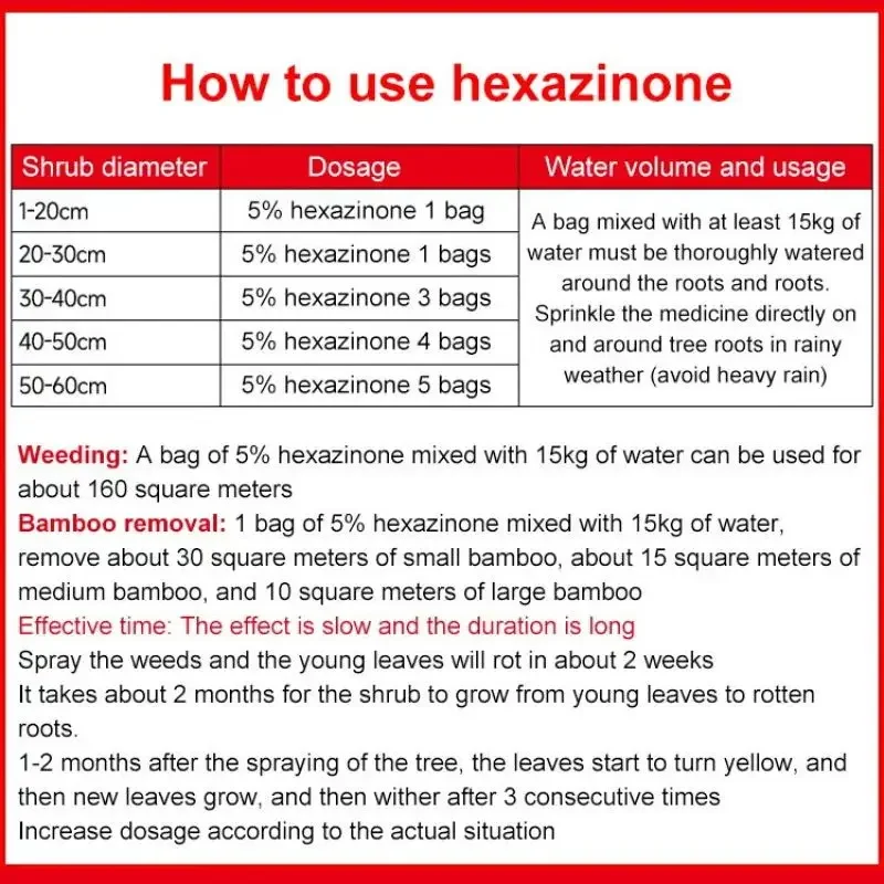 5% เม็ดไซโคลเฮกซอลเป็นสารเน่าเปื่อยรากสำหรับต้นไม้ใหญ่และไม้พุ่มไม้ไผ่พุทราจีนวัชพืชและต้นไม้