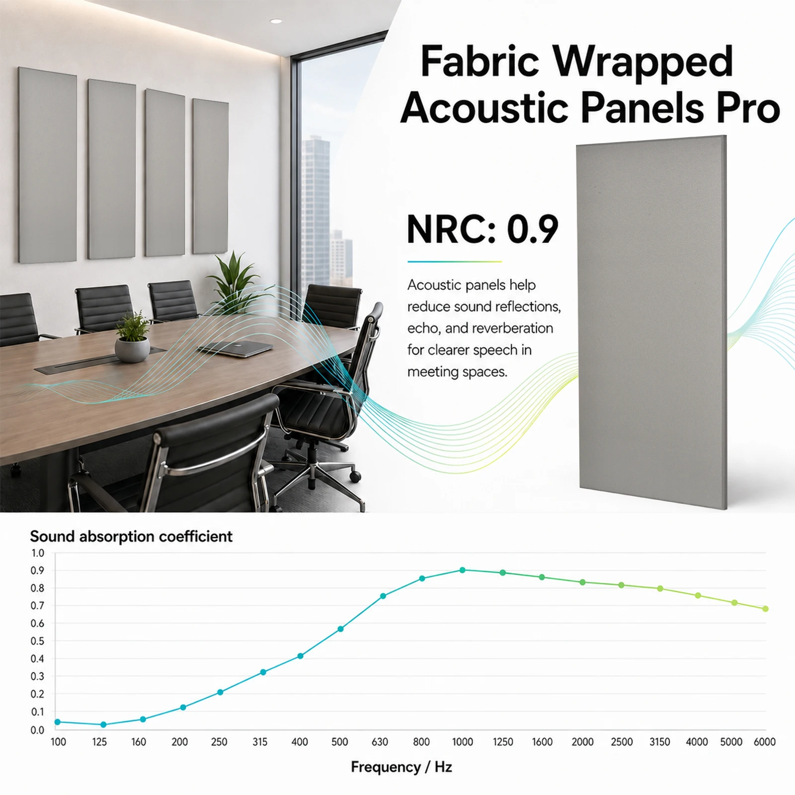Pacote com 2 Painéis Acústicos de 47,2x23,6 Polegadas, Grandes Painéis de Fibra de Vidro Revestidos com Tecido para Absorção de Som, Tratamento Acústico para Estúdio de Gravação, Home Theater, Escritório e Sala de Conferências