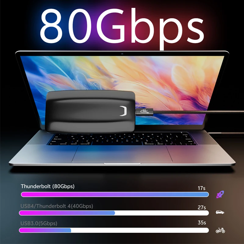 Thunderbolt 5 Cable 80Gbps, Dual 8K USB C Full-Feature Video Cables PD240W Charging USB4 Cable for iPhone 18, NS2,MacBook Pro
