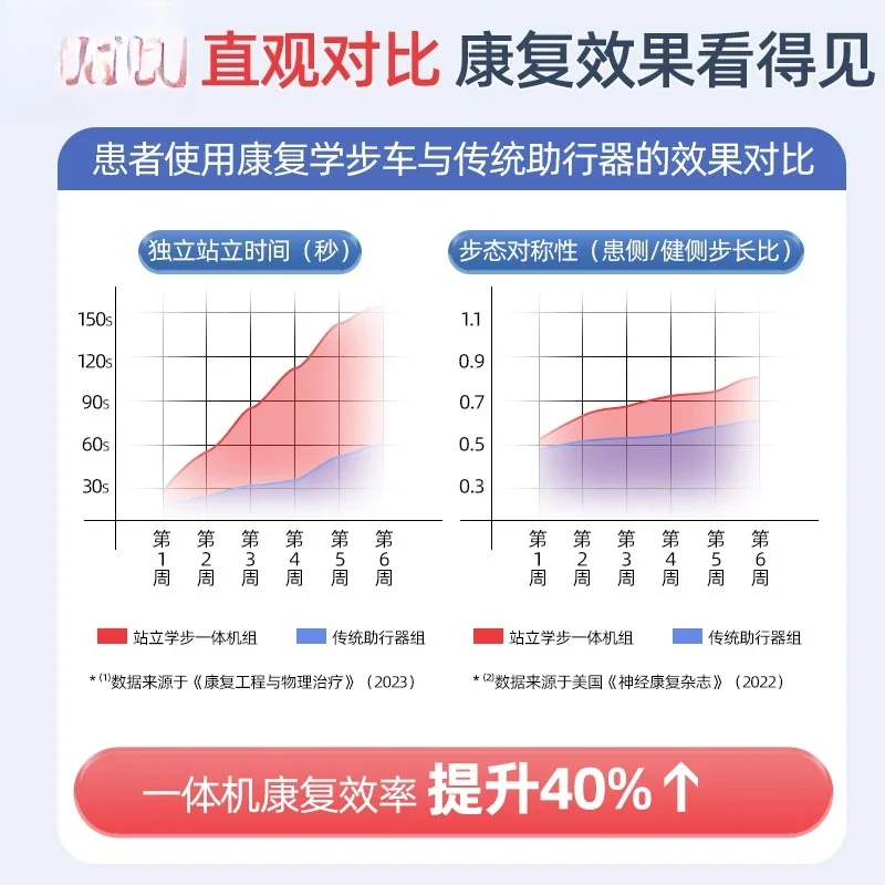 Walking aids for the elderly hemiplegia Walking aids Cerebral infarction rehabilitation Walking training equipment Adult walkers